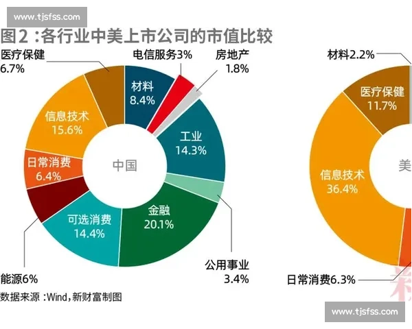 温顿VS全球科技发展趋势对比分析及其未来影响探讨 温顿VS全球科技发展趋势对比分析及其未来影响探讨