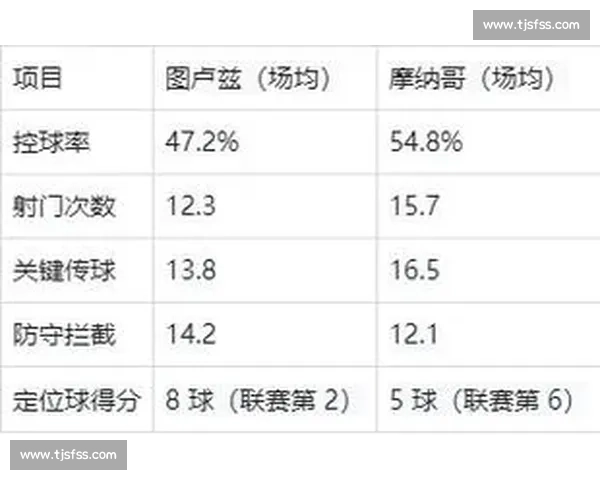 澳大利亚对阵巴西结果出炉攻防博弈引发热议赛场走势与阵容调整成焦点
